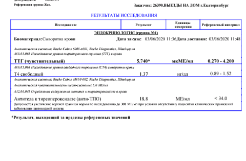 Рецепторы ттг. Антитела к ТТГ норма. Уровень антител к рецепторам ТТГ норма у женщин таблица. Антитела к рецепторам ТТГ норма у женщин по возрасту таблица. Показатели антител к рецепторам ТТГ норма.