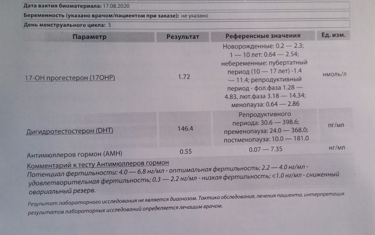 Ярина Плюс Скудные Месячные – Telegraph