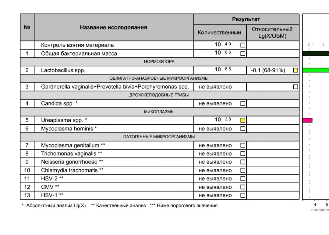 Нмт результаты анализа воронеж онлайн через айфон