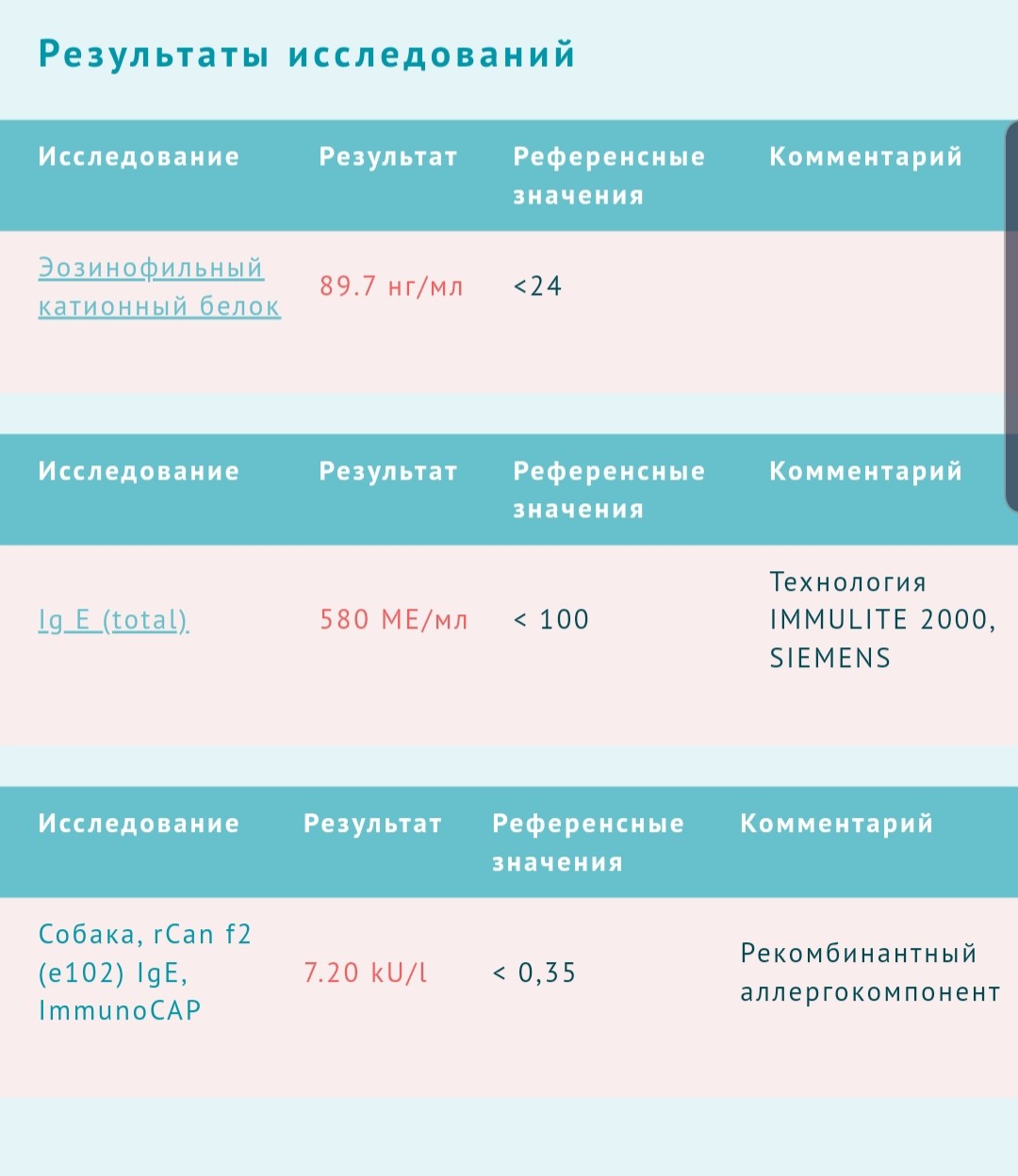 Иммуноглобулин е повышен