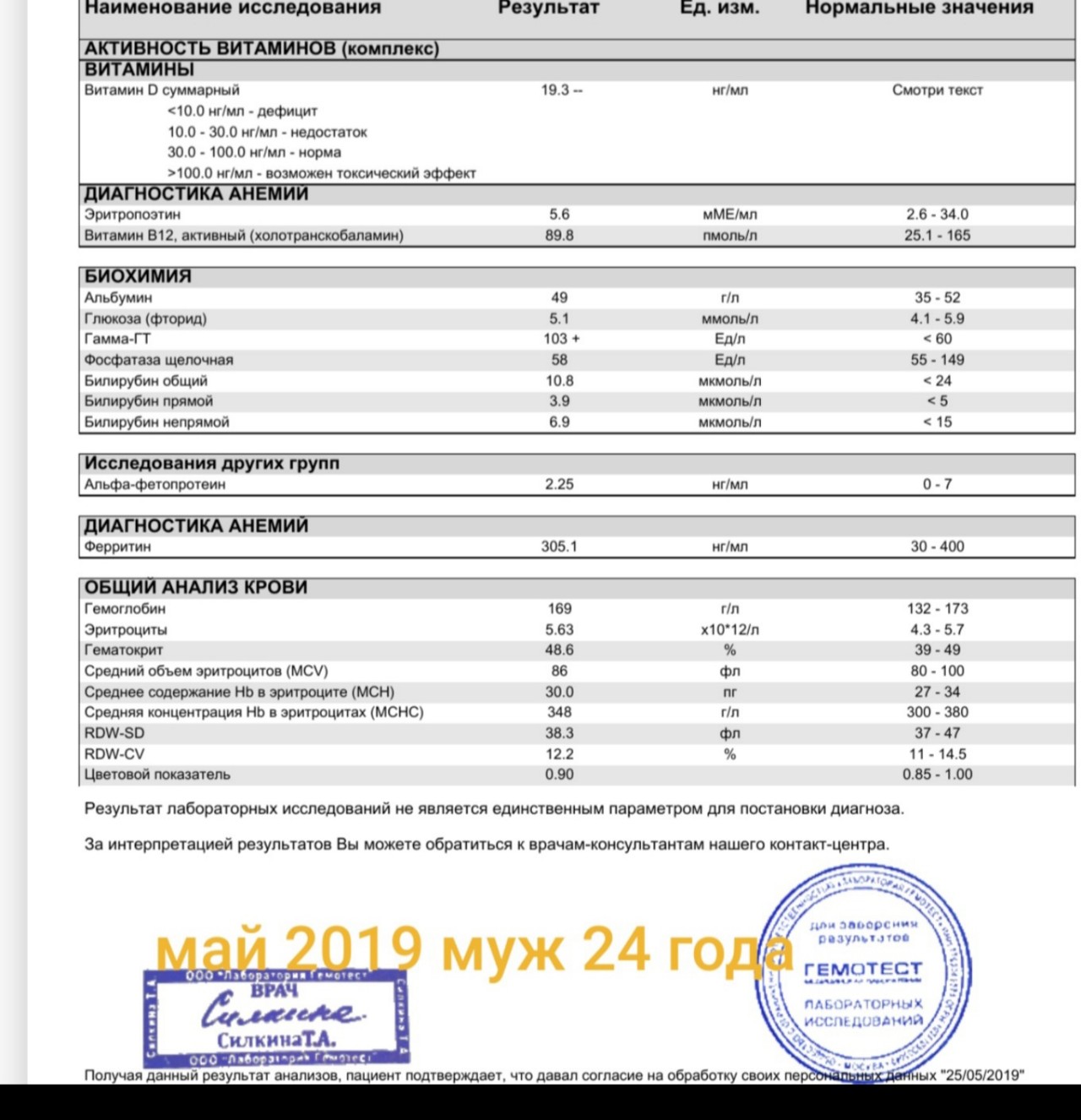 Анализ на д 25 он