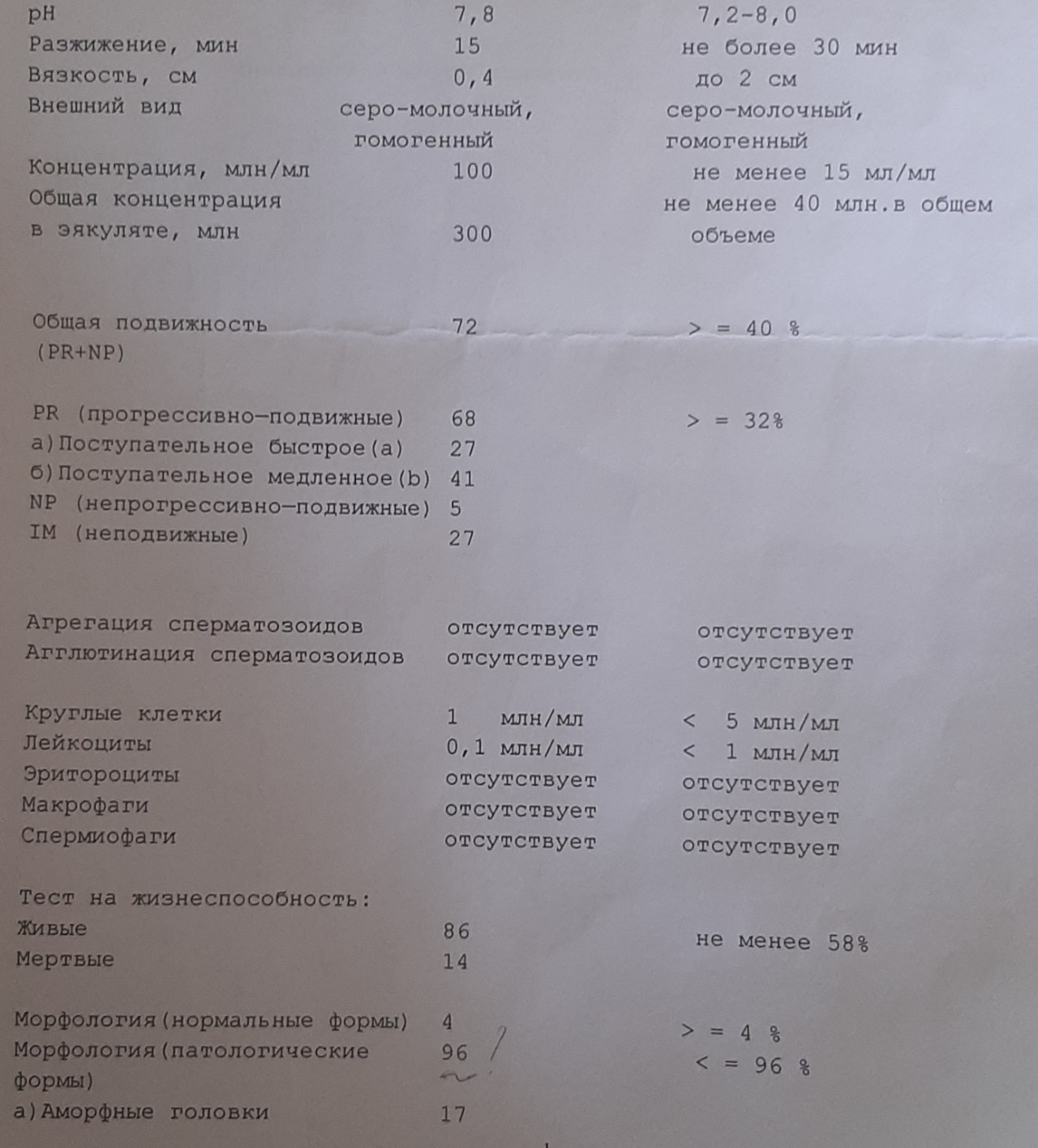 Спермограмма результаты расшифровка