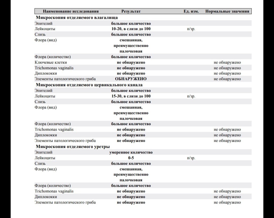 Мазок на флору как называется. Микроскопия отделяемого влагалища расшифровка. Микроскопия отделяемого влагалища Флора. Микроскопия отделяемого уретры норма. Микроскопия отделяемого уретры расшифровка.