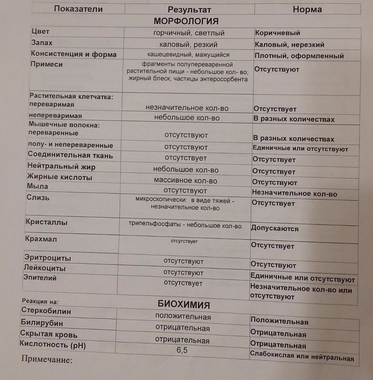 раст клетчатка неперев в большом количестве в кале у ребенка что означает фото 67