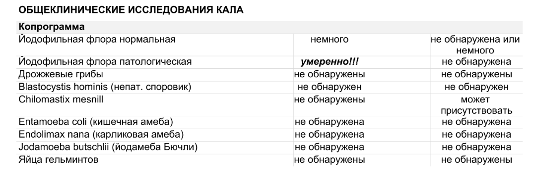 Цвет стула при целиакии