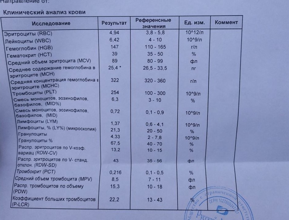 Упала с кровати с обеих сторон