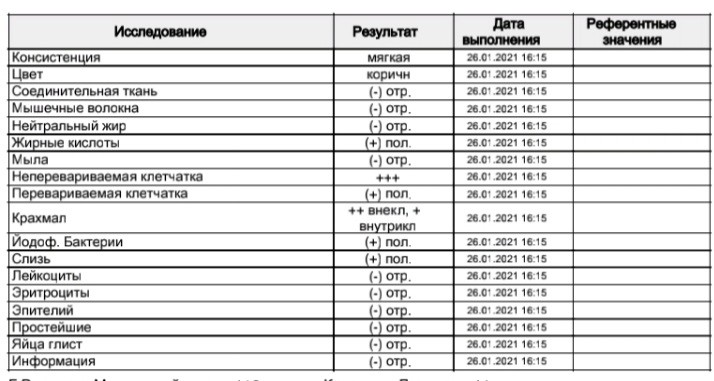 Анализ плюс. Анализ плюс Батырево. Как рассчитать ФГС пули. Анализы плюс Батырево прейскурант.