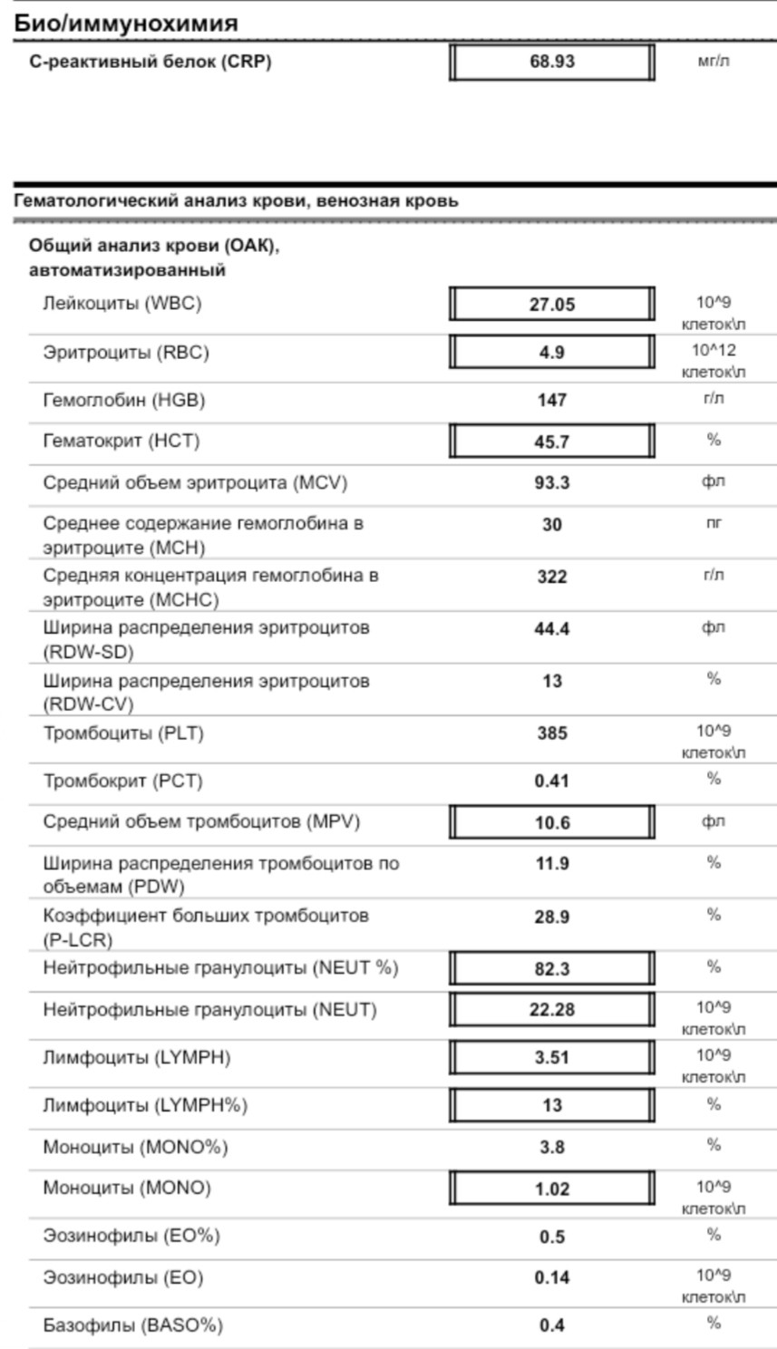 Анализ боль