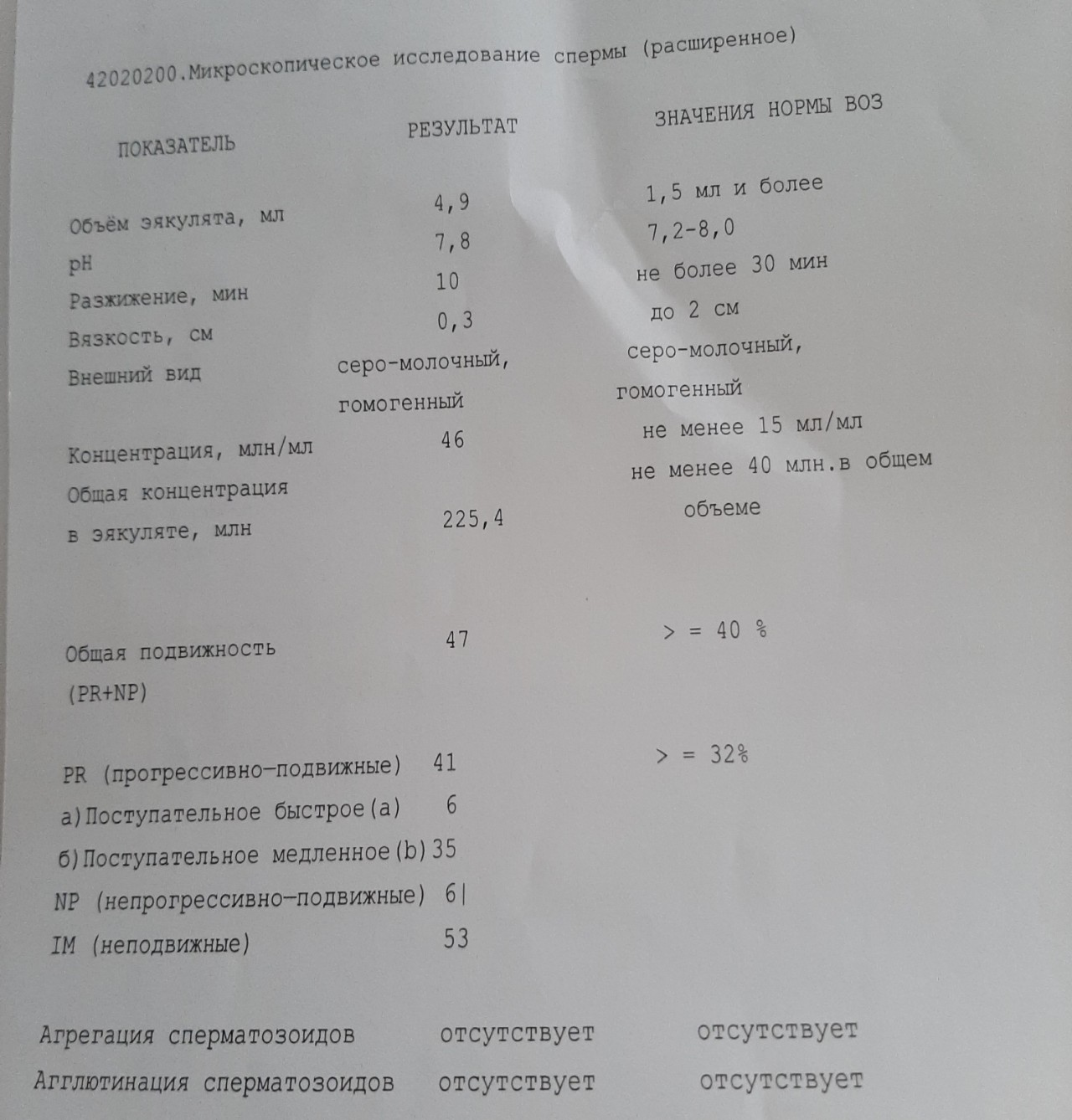 Сдача спермограммы подготовка перед анализами. Спермограмма нормозооспермия. Нормоспермия результат спермограммы. Показатели здоровой спермограммы. Заключение спермограммы нормозооспермия.