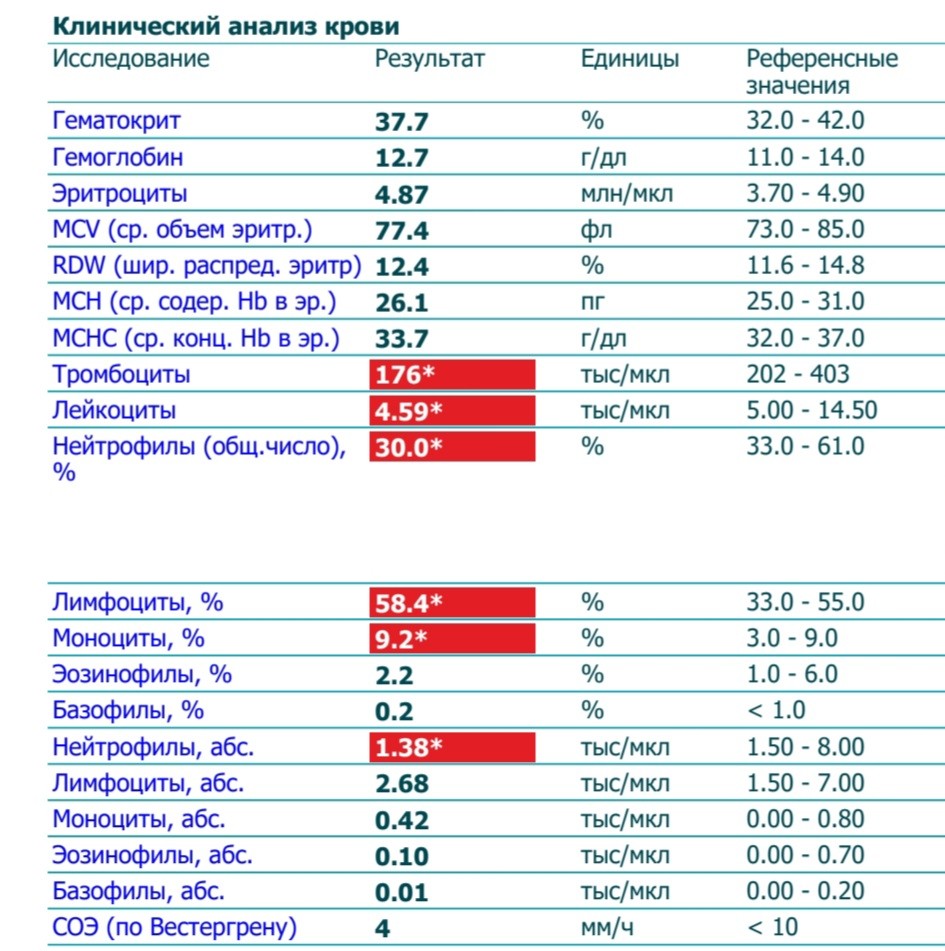 Анализ оценок. Виды оценок анализа.