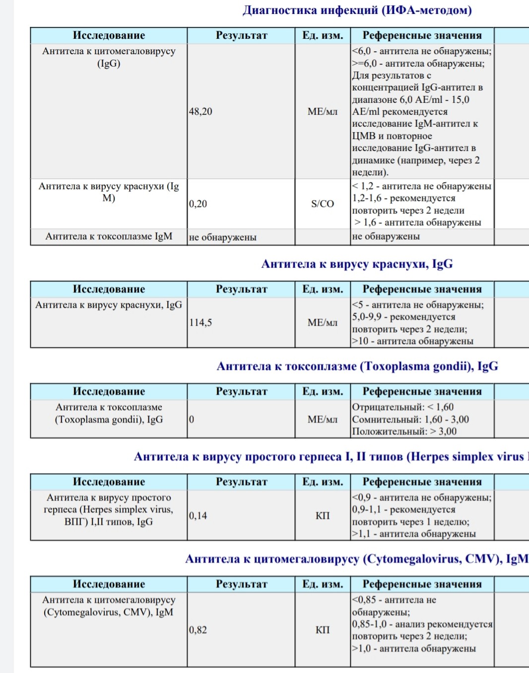 какие анализы после минета фото 77