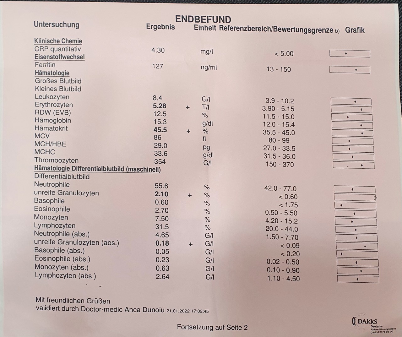 Повышенные гранулоциты в крови причины. Гранулоциты повышены у женщины. Гранулоциты в анализе крови. Незрелые гранулоциты. Норма лимфоцитов и гранулоцитов.