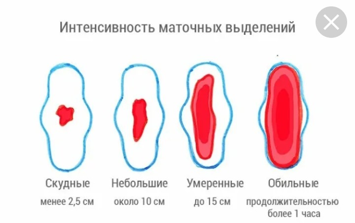 После потери девственности фото