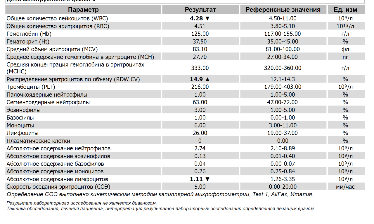 Лимфоциты моноциты эозинофилы понижены