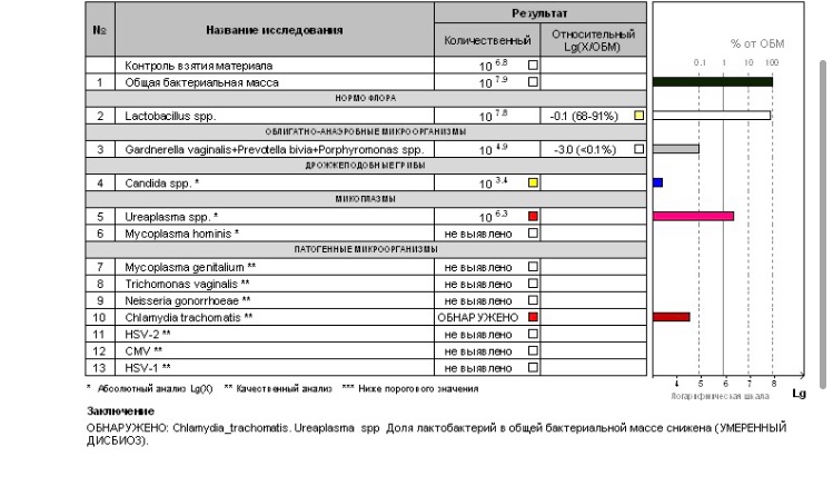 По осипову хеликс. Расшифровка анализа по Осипову. Исследование по Осипову что это. Спектрохроматография по Осипову как выглядит ответ анализа. Тест по Осипову как выглядит результат.