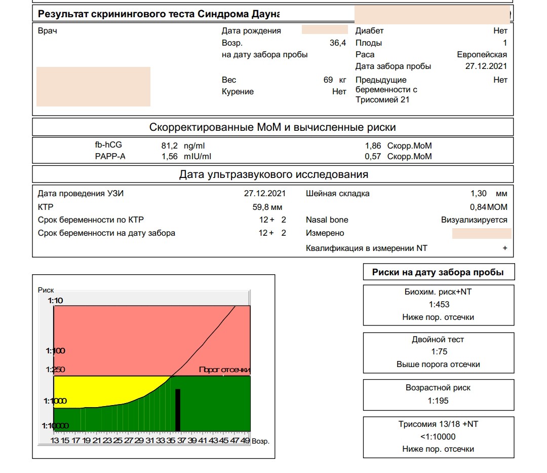 Риск синдрома. Двойной тест скрининг 1 триместра норма. Показания 2 скрининга триместра норма. Нормы второго скрининга расшифровка. Нормы УЗИ скрининга 1 триместра расшифровка.