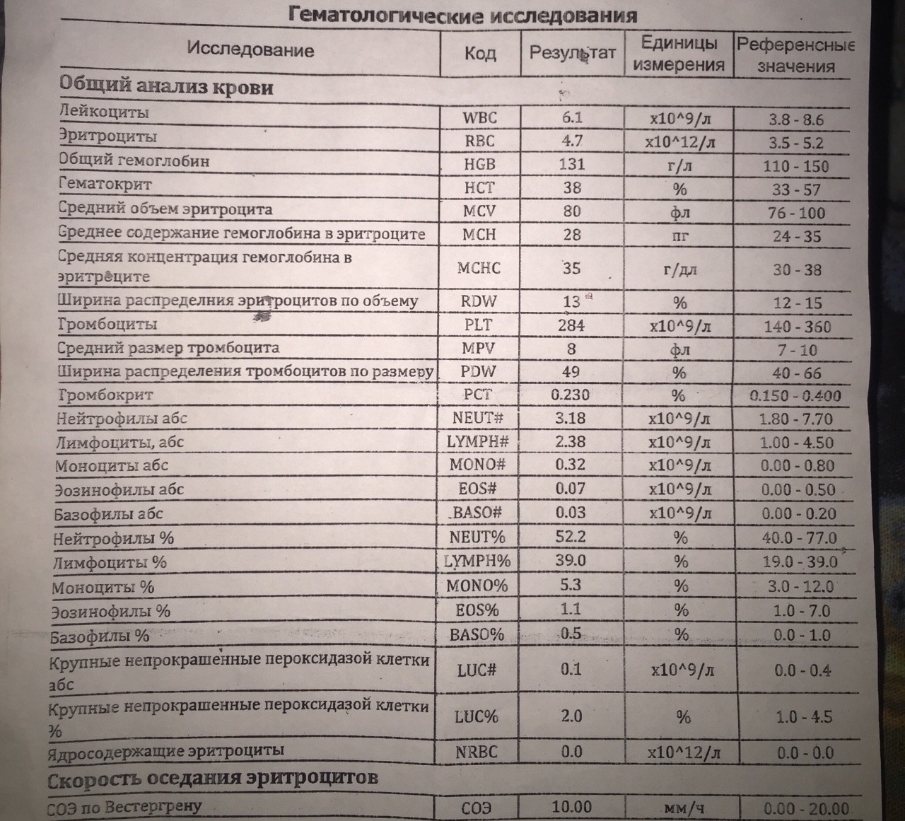 Какой анализ проверяет железо