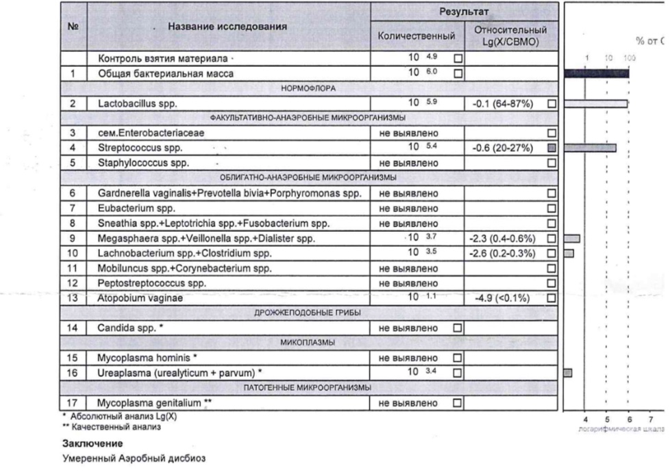 Корректировка фото онлайн