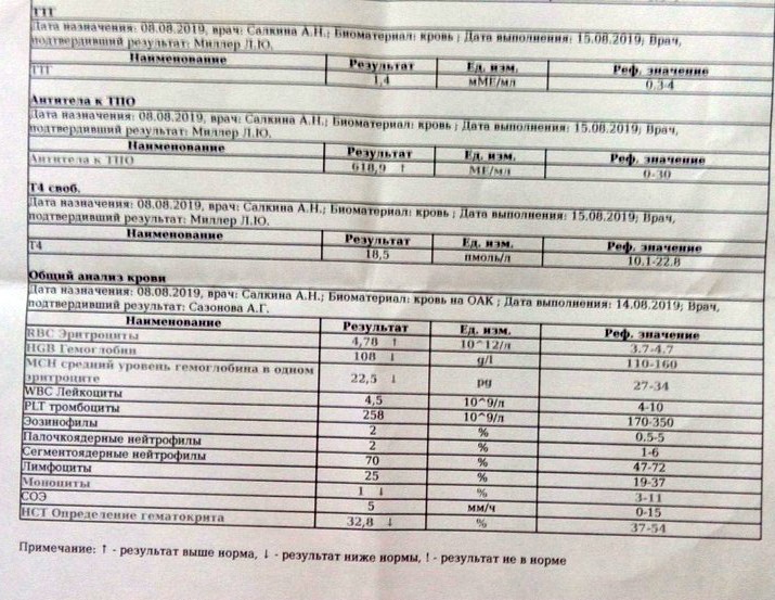 Гематокрит понижен норма