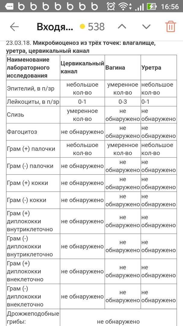 Емиас результаты анализов московская область