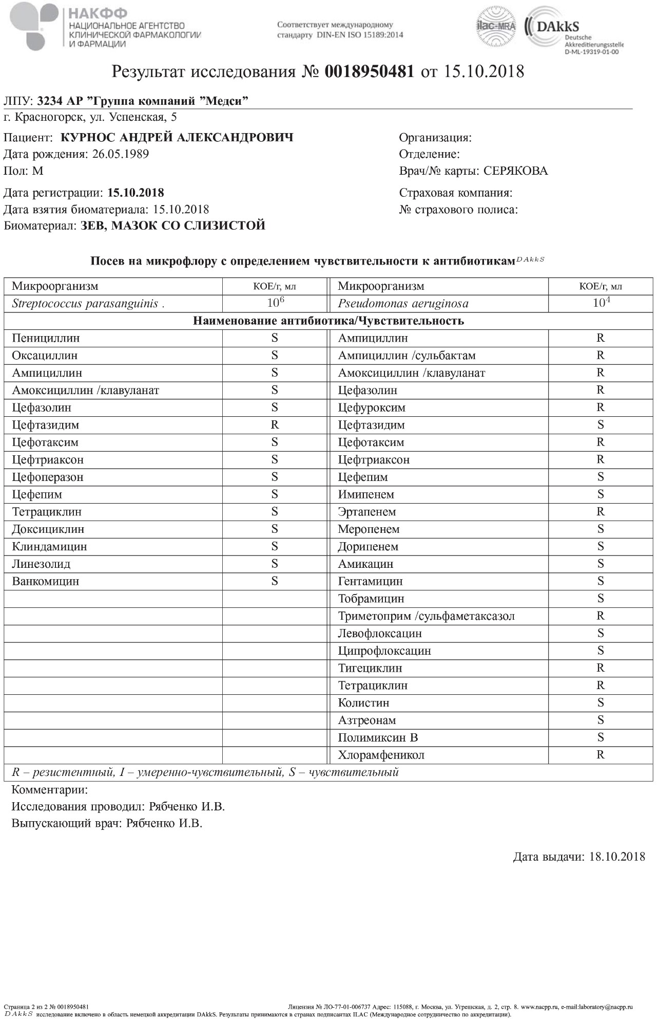 Streptococcus parasanguinis норма