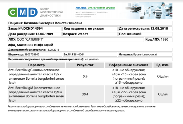 Анализы минск