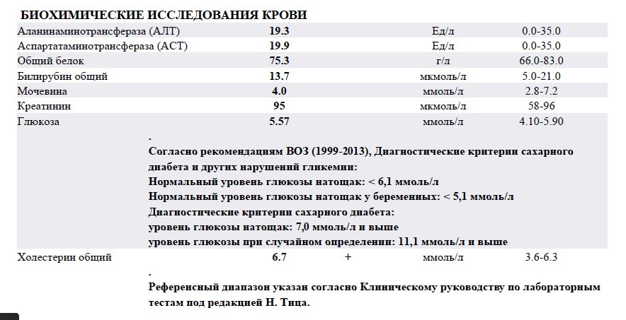 Аст печени повышена