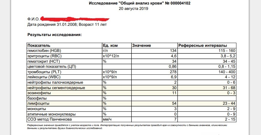 На основании полученных результатов анализов. GN анализ. GN 1 по анализу. Исследование на GN И tr. Доча анализы.