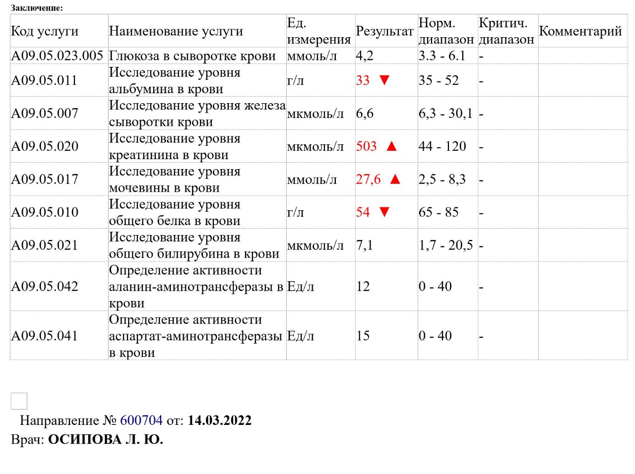 Осаго нужно или нет