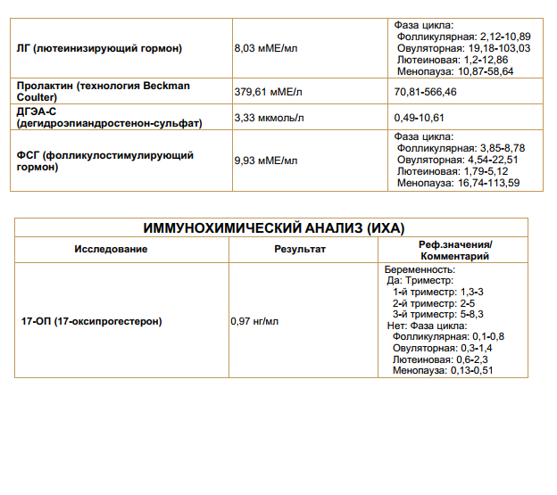 Месячные после отмены гормональных