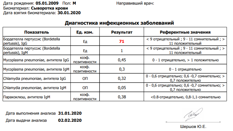 Тест на коклюш. Коклюш антитела норма. Коэффициент IGM коронавирус позитивности. Коэффициент позитивности при коронавирусе. КП коэффициент позитивности коронавирус.