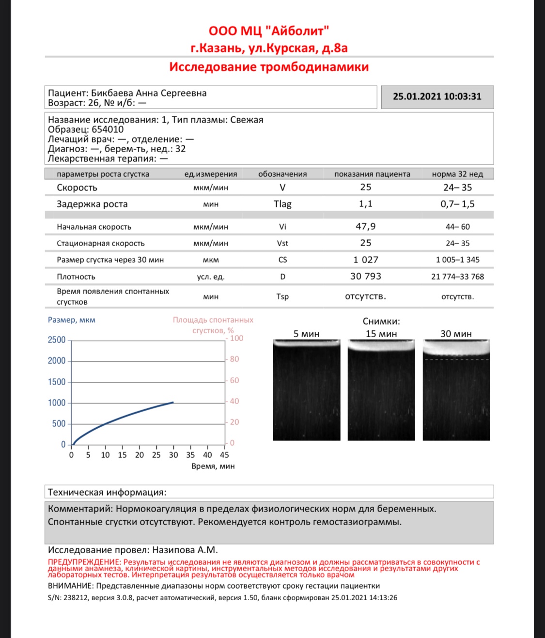 Тромбодинамика инвитро. Нормы исследования тромбодинамики. Тромбодинамика анализ. Тромбодинамика исследование. Тромбодинамика показатели.