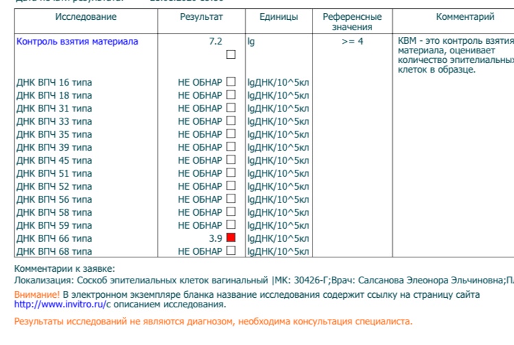 Папилломы человека 31. Норма показателей ВПЧ 66 типа. ДНК ВПЧ 66 типа. ВПЧ 16 Тип 7,9 LG. ДНК ВПЧ 66 типа норма у женщин.