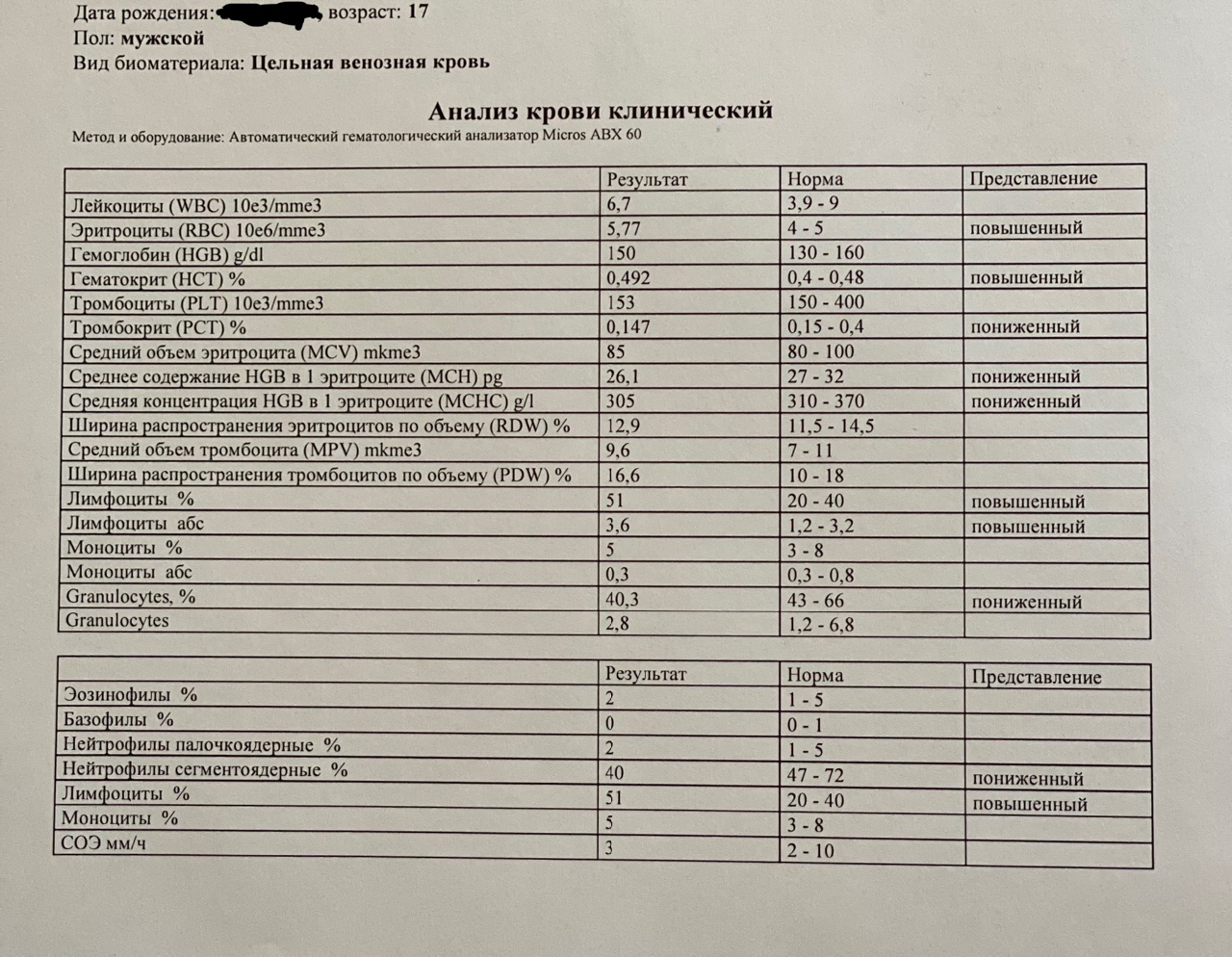 когда сдать анализы после минета фото 6