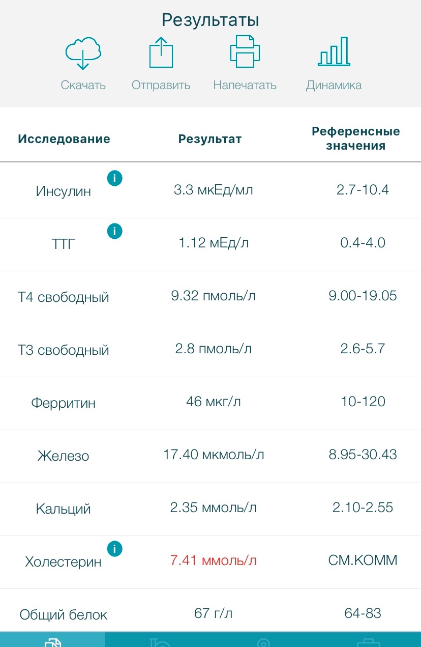 Расшифровка анализа крови онлайн бесплатно по фото без регистрации и смс