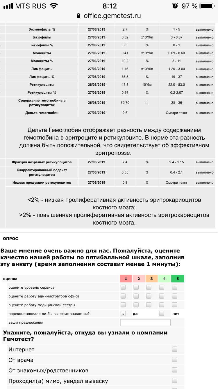 Гемотест анализ коагулограммы. Коагулограмма Гемотест.