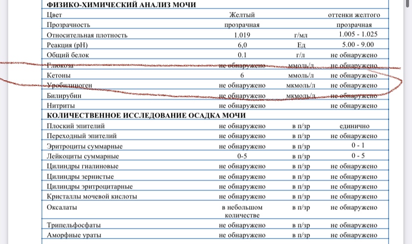 Анализы результаты по номеру. LH анализ крови. Рапс Результаты анализов. Футрекс лист результатов анализа. Эли висцеро результат анализа.