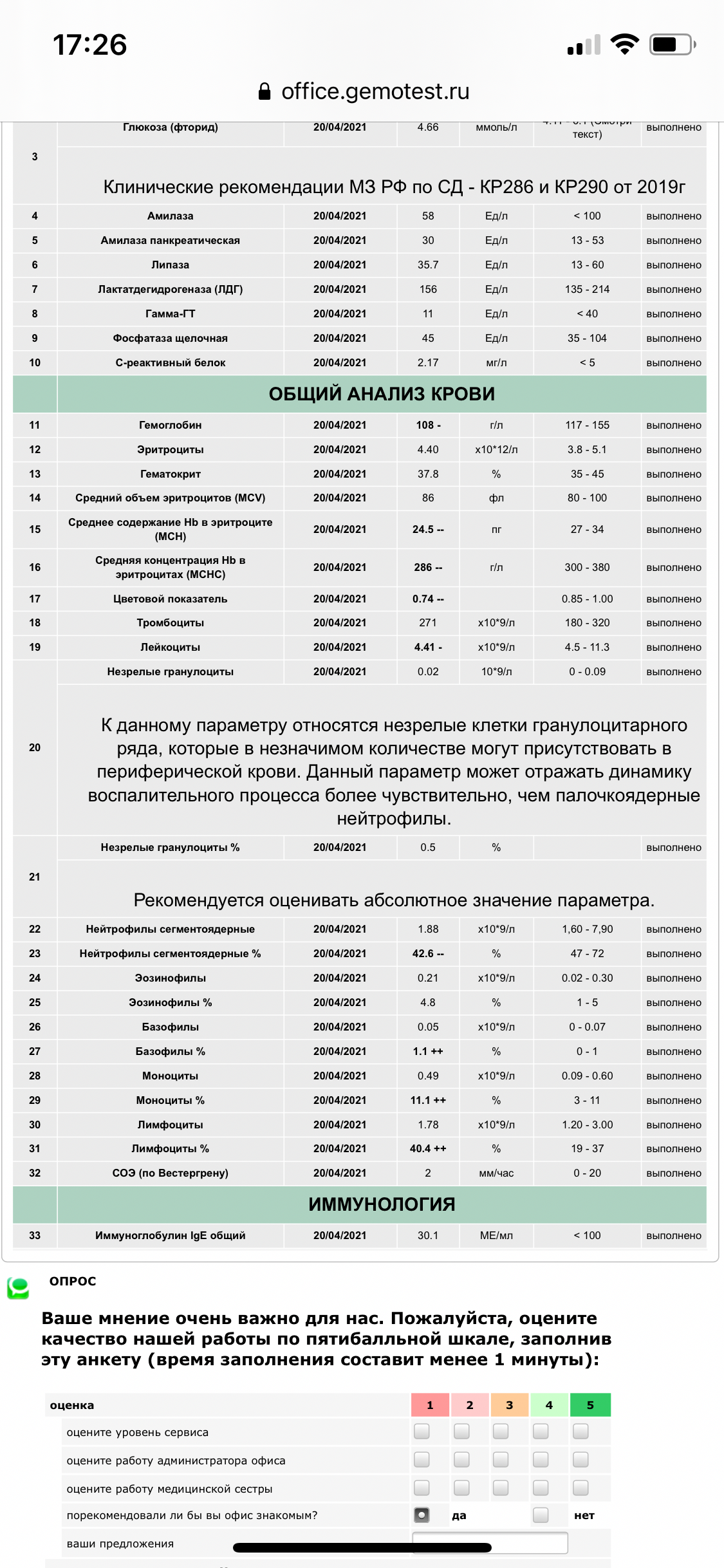 Мснс понижена. МСН В анализе крови. МСНС В анализе. МСНС В анализе крови что это такое. МСНС В анализе крови понижен.