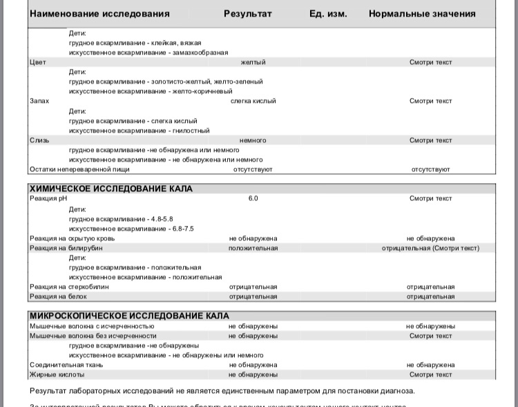 Ахоличный стул отрицательная реакция на стеркобилин в кале наблюдается при