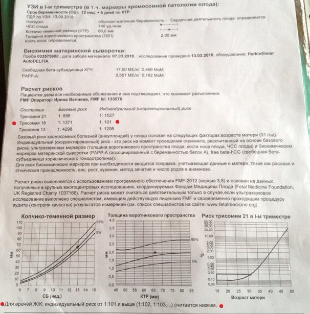 Риск трисомии 21. Риск трисомии 21 в 1-м. Риск трисомии 21 в 1-м триместре норма. Риск трисомии 21 в 1-м триместре норма таблица. Что такое риск трисомии 21 в 1 триместре.