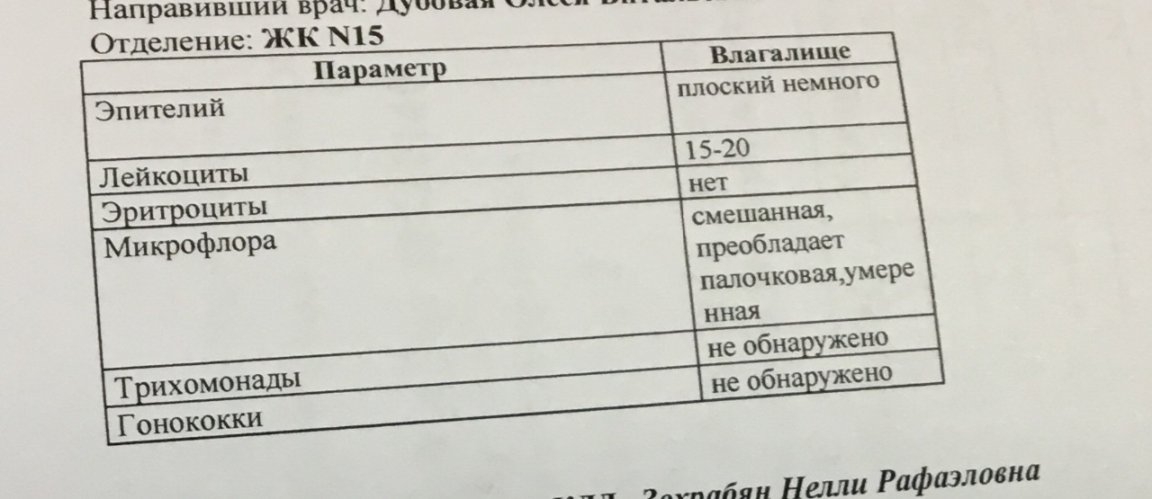 Лейкоциты в мазке на флору при беременности. Лейкоциты 20 в мазке у женщин. Лейкоциты 25 в мазке у женщин. Лейкоциты 20-30 в мазке на флору. Лейкоциты с мазке 15.