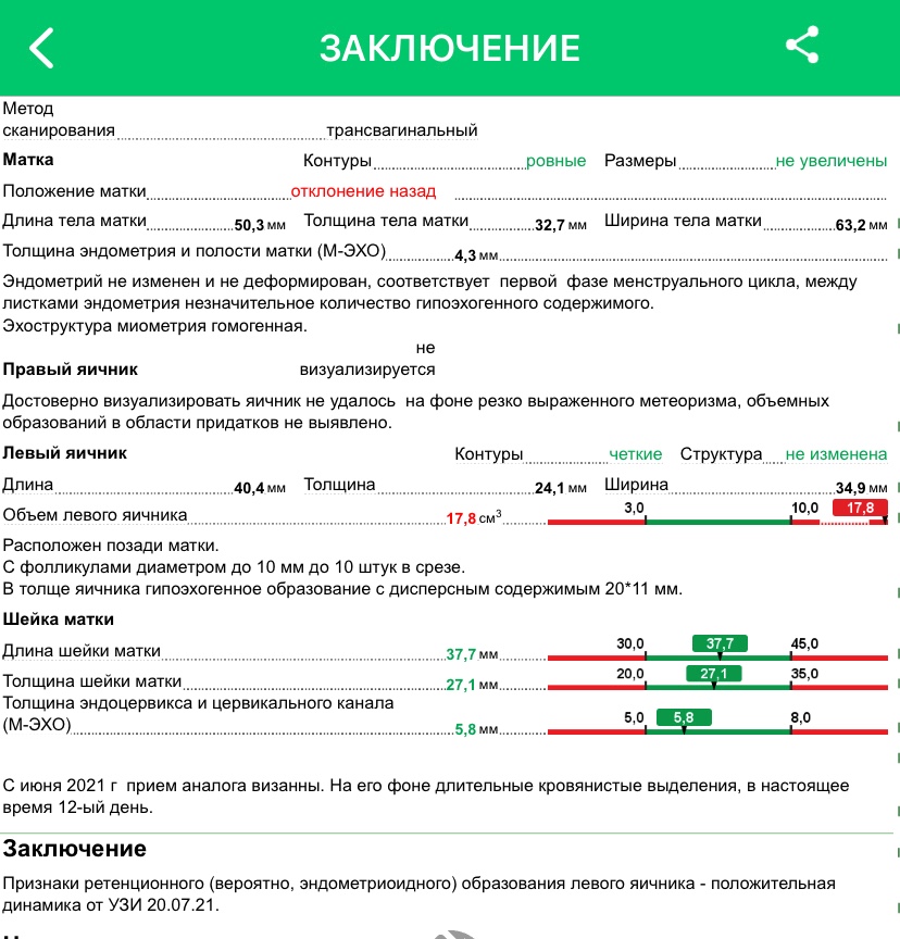 Кровотечение на фоне приема визанны