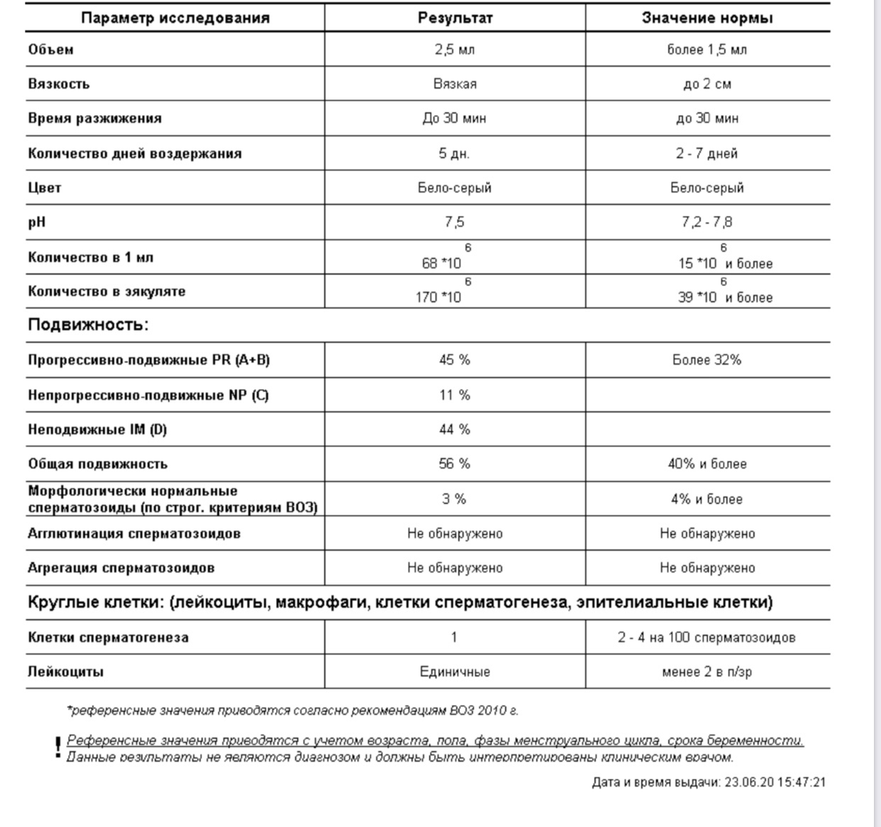 Образец результата спермограммы