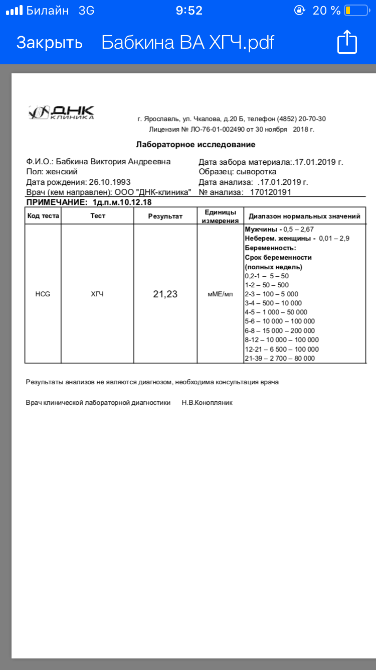 Хгч менее 2. ХГЧ 0,93 мом. ХГЧ показатель <0,5. 0.20 ХГЧ результат. Анализ ХГЧ менее 1,2.