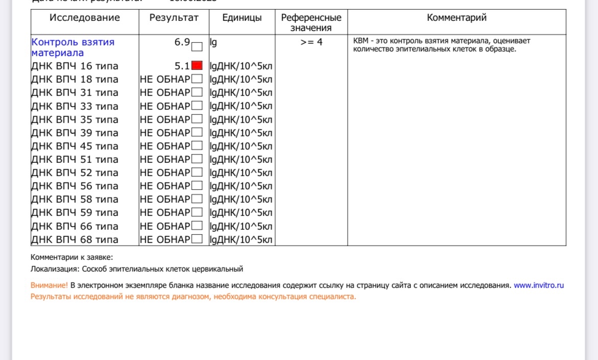 Квм в анализах на впч что. Таблица ВПЧ всех типов. Преобразователь ВПЧ-100-2400. Результат на ВПЧ расшифровка у мужчин.
