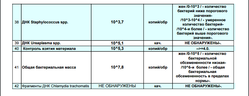 Ureaplasma spp у женщин в мазке