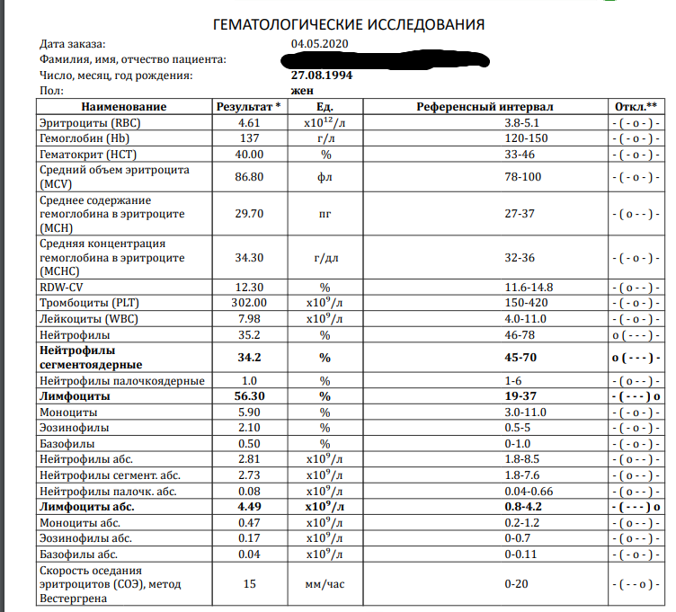 Лимфоциты повышены о чем говорит