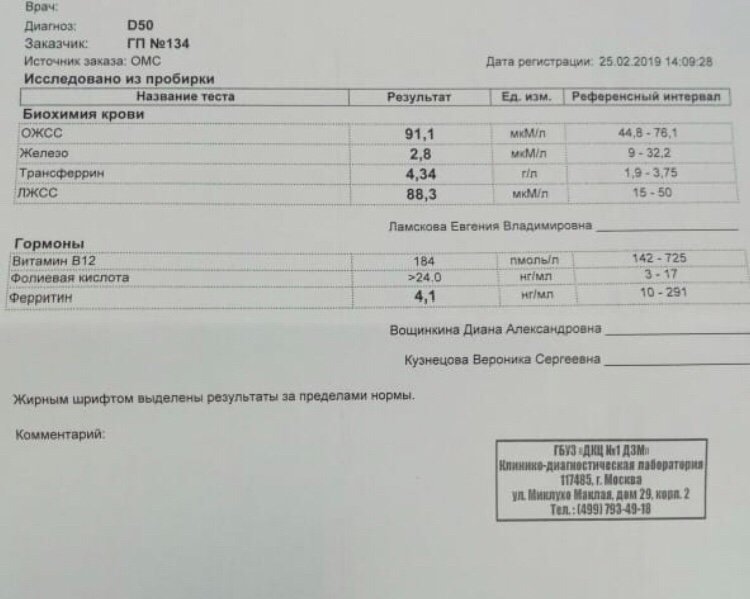 Ферритин анализ крови понижен у женщин. Норма биохимии крови у женщин железо в крови. Ферритин анализ норма. Ферритин анализ крови норма. Показатели железа в крови норма у женщин анализы.