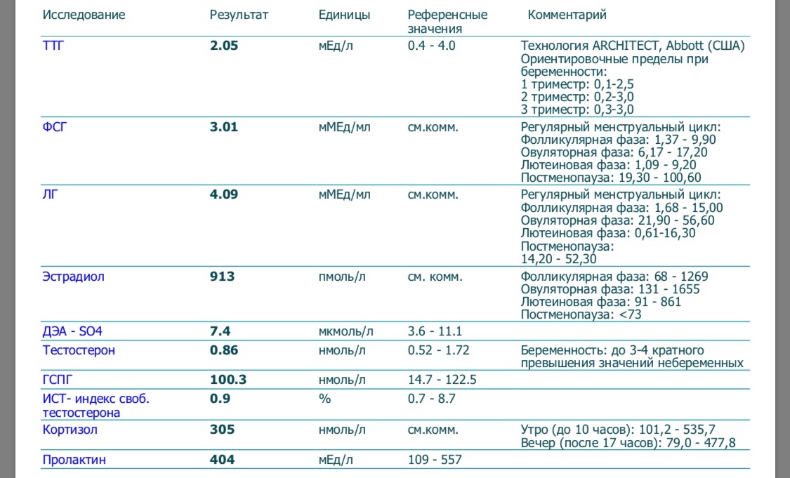 Какой хороший результат. Норма анализа на гормоны на 4 день цикла. Анализ на гормоны у беременных. Пролактин анализ крови норма. Норма пролактина при беременности в 3 триместре.