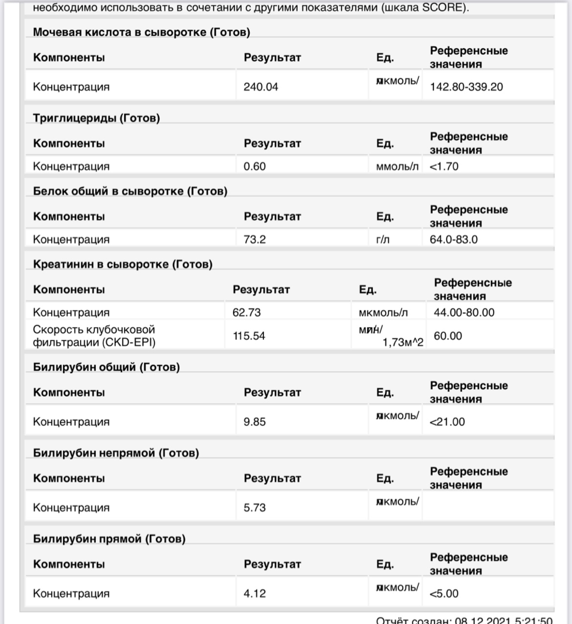 Как принимать ланцид кит по схеме